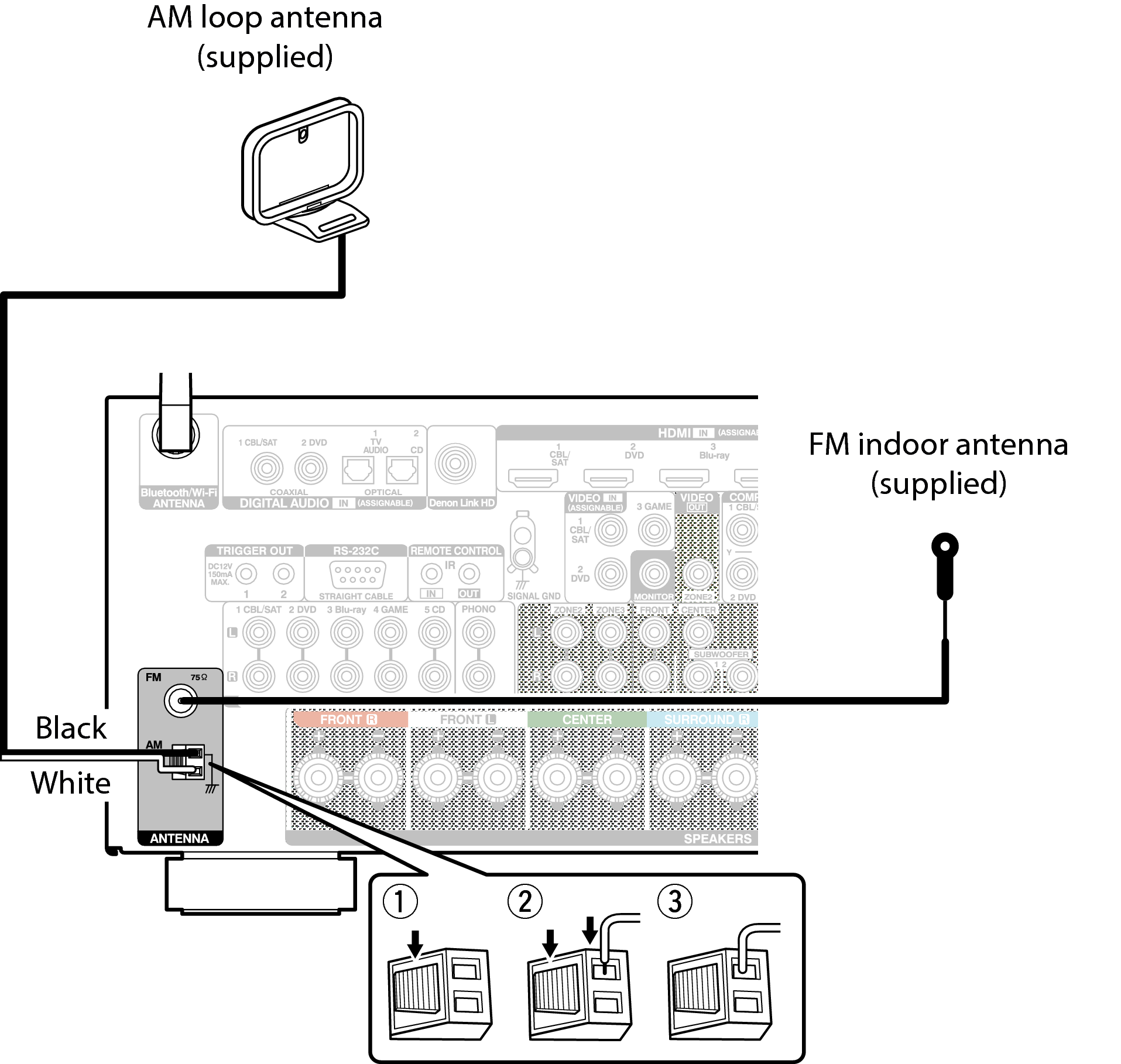 Conne ANT AVRX4100WE2